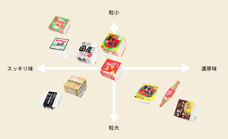 納豆マップ