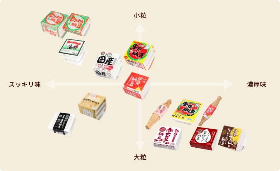 納豆マップ